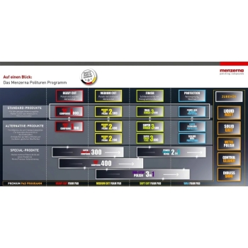 Preview: Menzerna Heavy Cut Compound 1000 Produktübersicht